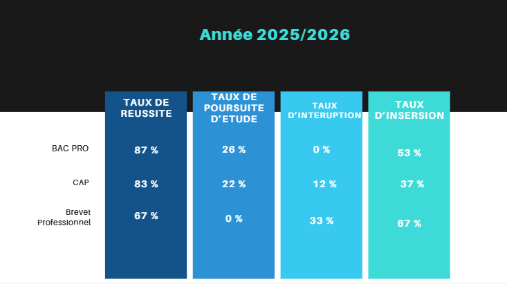 Taux de réussite